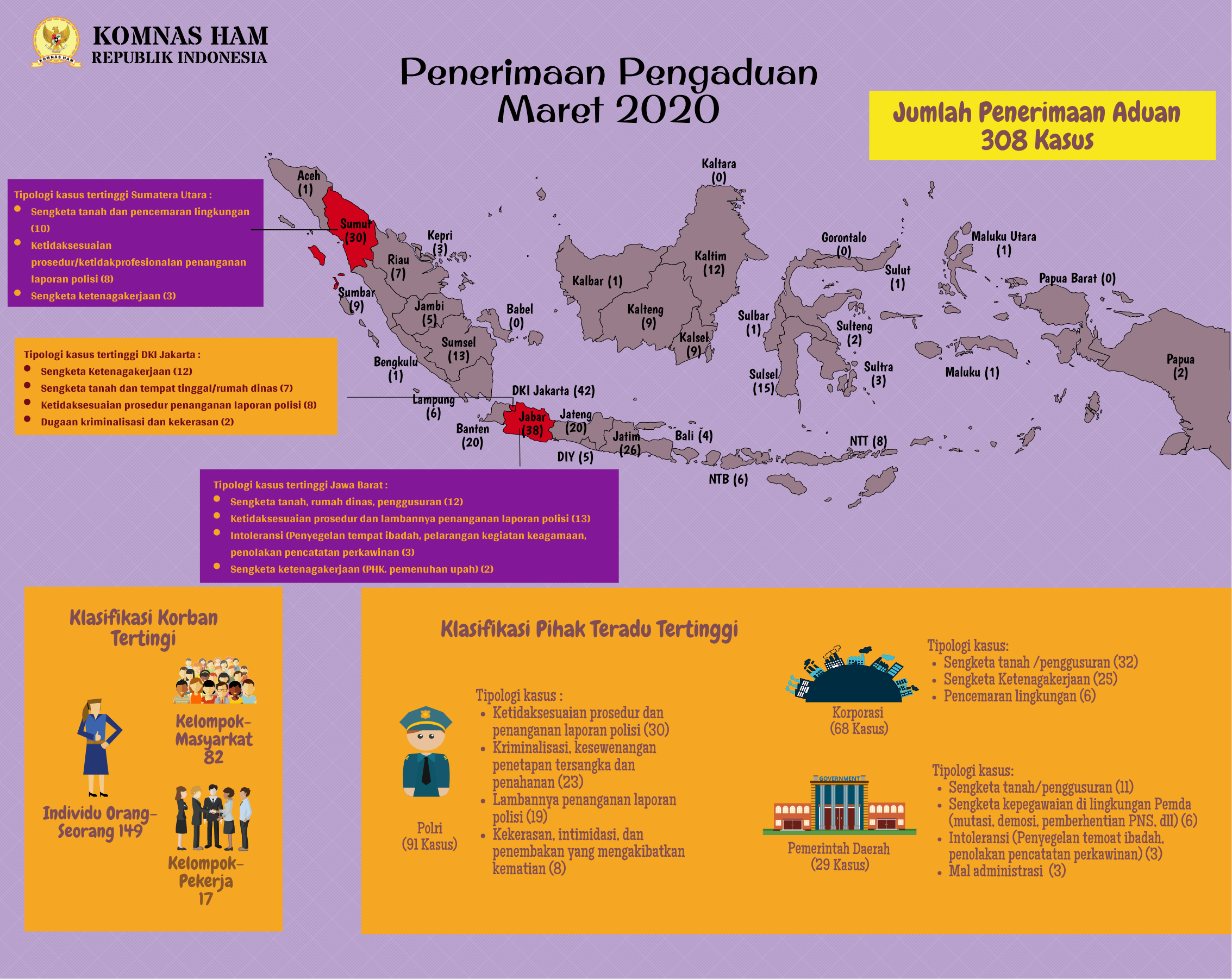 Laporan Data Pengaduan