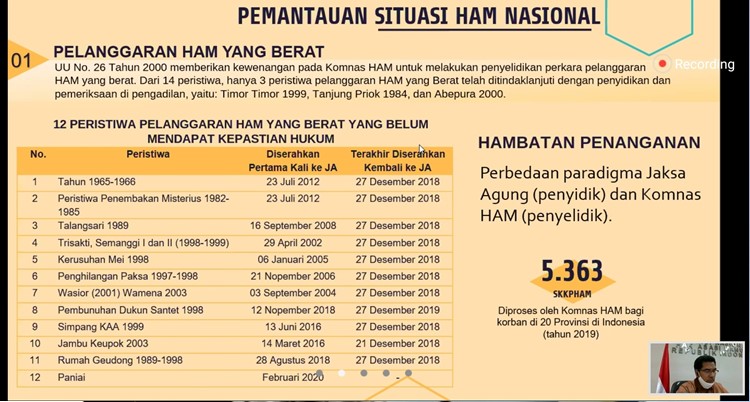 20++ Contoh Kasus Pelanggaran Ham Di Indonesia 2020 Brainly